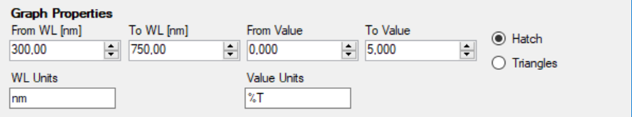 Graph properties
